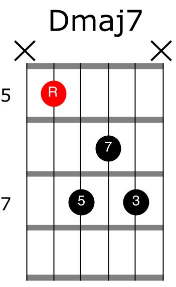 How To Indentify Chords By Ear Practice Tips For Guitarist