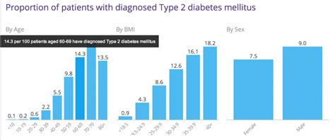 What To Do When Your Dizzy And Lightheaded Diabetes Type 2 Statistics