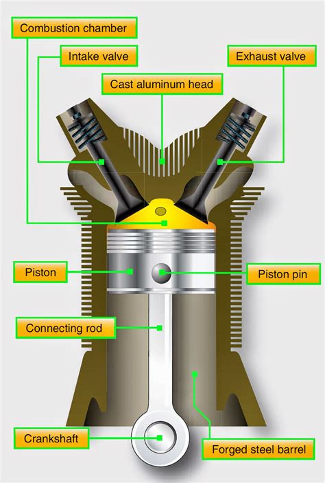 Single Cylinder Engine Diagram