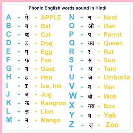 Phonic English Words Sound In Hindi Phonics Sounds Phonics Phonics