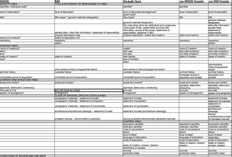 Data Mapping Spreadsheet Template Pertaining To Data Mapping Excel