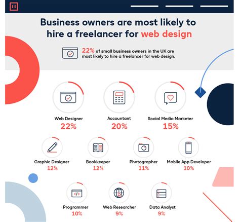 Digital Roles Are The Highest Paid And The Most In Demand Freelance