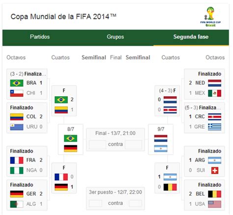 Mundial 2014 Semifinales De La Copa Del Mundo 2014 Así Sigue El