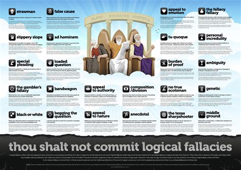 24 Common Logical Fallacies Rcoolguides