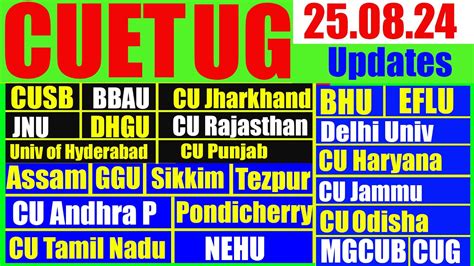 Cuet Latest Updates Last Date Of Registration Nd Cutoff