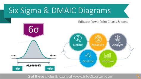 Explaining Six Sigma Presentation Diagrams Ppt Template With 6s Principles Concepts And Dmaic