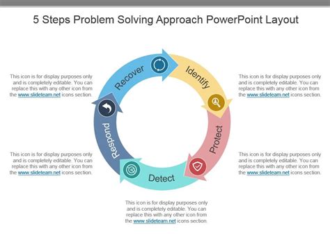 Five Step Process For Problem Solving Is
