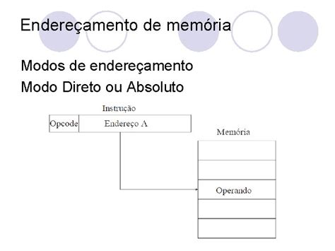 Arquitetura E Organizao De Computadores Endereamento De Memria