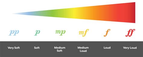 Getting Started with Dynamics in Music - Hoffman Academy Blog