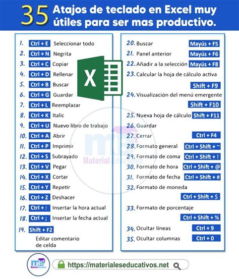 ATAJOS DE TECLADO EN EXCEL Excel Tutorials Microsoft Excel Tutorial
