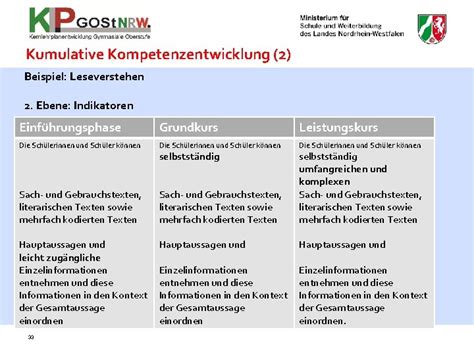 Wie kann ich eine stellungnahme schreiben? Stellungnahme Oberstufe Beispiel / Stellungnahme Schreiben ...