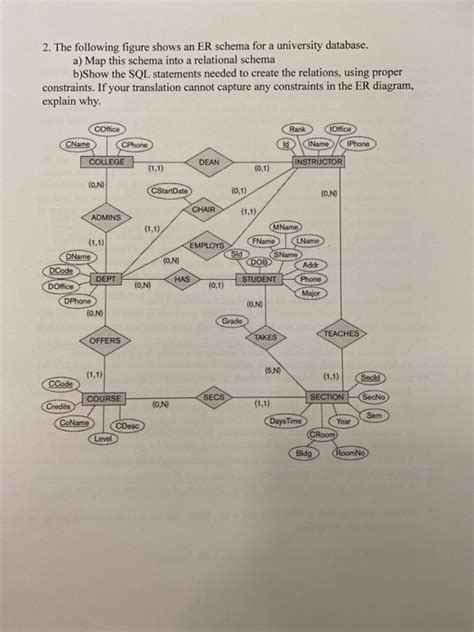 Solved The Following Figure Shows An Er Schema For A Chegg Hot Sex