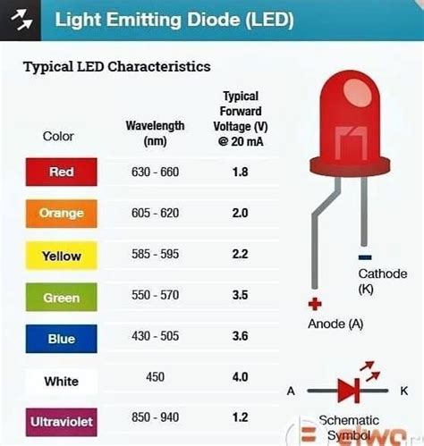 LED Chart Esquemas eletrônicos Circuito eletrônico Componentes eletronicos