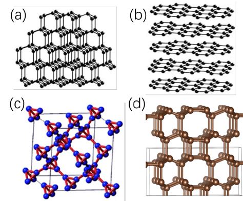 Atomic Structures Of Some 3d Carbon Allotropes A Diamond B