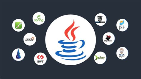 Top 10 Popular Java Frameworks For Web Development In 2023