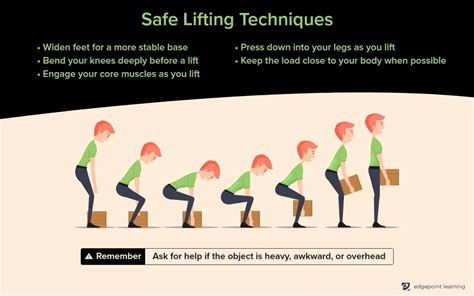 How To Create Safe Lifting Training For Employees And A Free Course