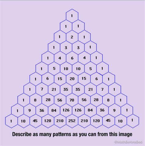 famous patterns math patterns triangles activities math