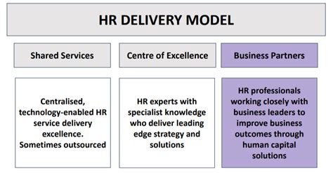 Hr Shared Services Ao