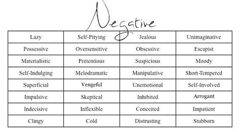 Negative Character Traits Mvirtx