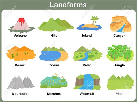Grammar worksheets are a great way for english students to strengthen their knowledge of english as a second language. Types Of Landforms For Kids Worksheets