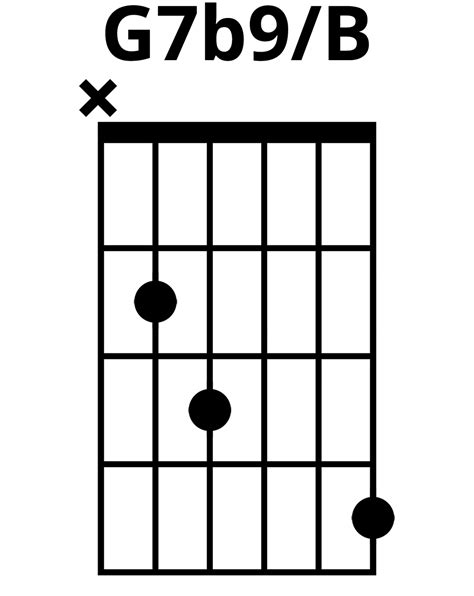 How To Play G7b9b Chord On Guitar Finger Positions