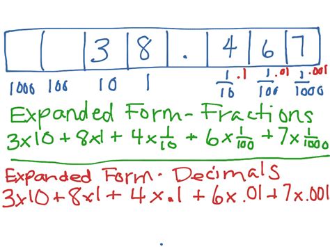 Expanded Form Fractions And Decimals Math Showme