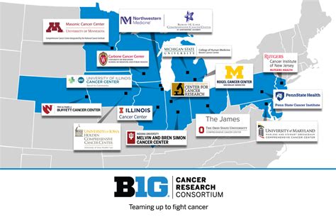 Big Ten Cancer Research Consortium