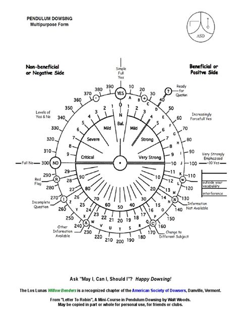 Free Downloadable Pendulum Charts Subtil Sharing And Creation Of