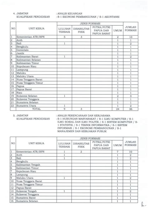 2) menganalisis tugas dan fungsi asn. Informasi Penerimaan CPNS Kementerian Agraria dan Tata Ruang/Badan Pertanahan Nasional Tahun ...