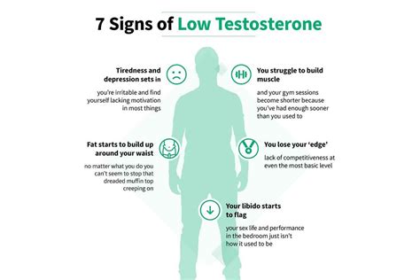 Testosterone Replacement Therapy For Men Hydra Live Therapy