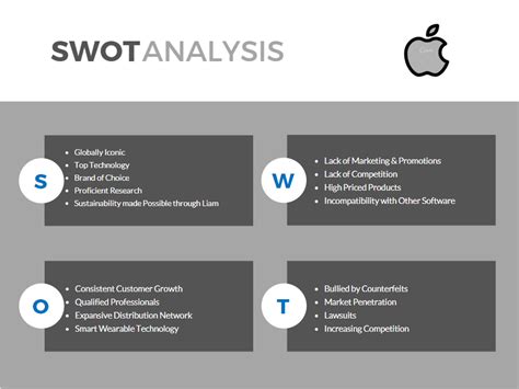 Apple SWOT Analysis With Infographics BSN Study Guides