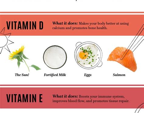 Orange juice has been shown to be the most effective way of delivering the vitamin in foods. All Food and Drink: Are you getting your vitamin D? How ...
