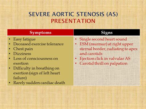 Aortic Stenosis Murmur
