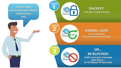 Personally identifiable information (pii) includes: Air Force to institute new method to protect PII > Joint ...