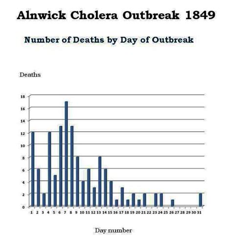 1849 Cholera Outbreak Bailiffgate Collections