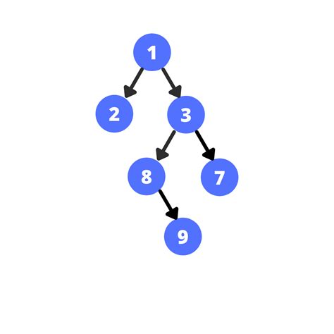 Introduction To Data Structures Tree Dev21