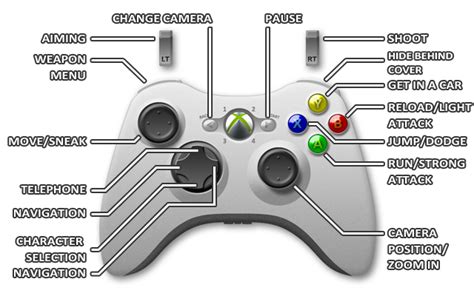 Gta 5 Xbox 360 Cover Back