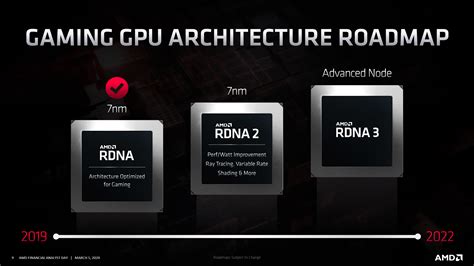 AMD RDNA Radeon RX Navi X GPUs With X Performance Efficency Arriving This Year