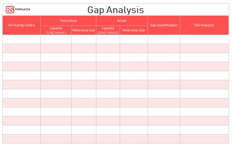 gap analysis template  samples examples word excel
