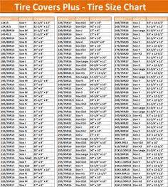 The chart works as a perfect reference for people who need this information especially people working in the automobile industry. tires Comparison Chart | What Do The Numbers on The ...