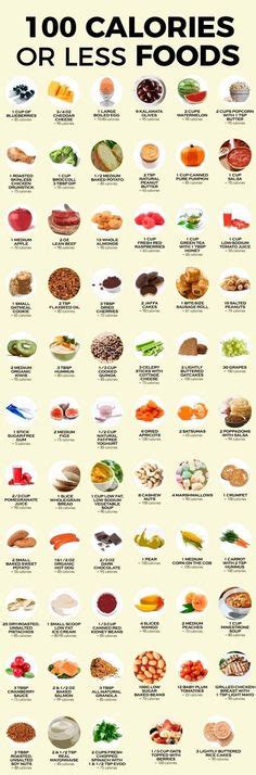 What 1500 Calories Looks Like Infographic Eating Well Pinterest