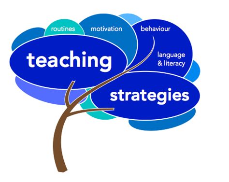 Teaching Strategies