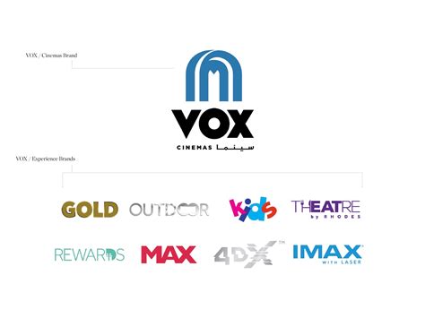 Vox Cinemas Bellwether Brands