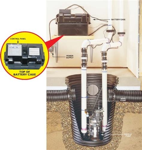 It is essential to purchase the sump pump backup system that is reliable and durable. Download power backup for sump pump | Diigo Groups