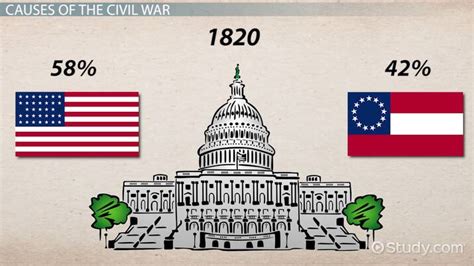 The American Civil War Causes And Outcome Video And Lesson Transcript