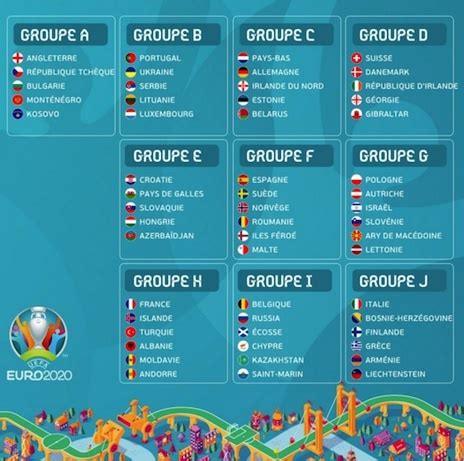 The official home of uefa men's national team football on twitter ⚽️ #euro2020 #nationsleague #wcq. Football - Euro 2020 - Le tirage des groupes (ski-nordique ...