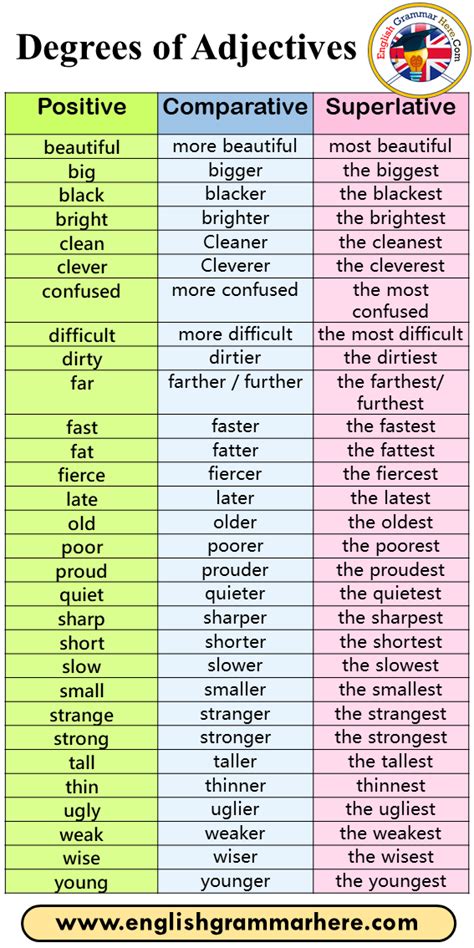 Comparative And Superlative Adjectives