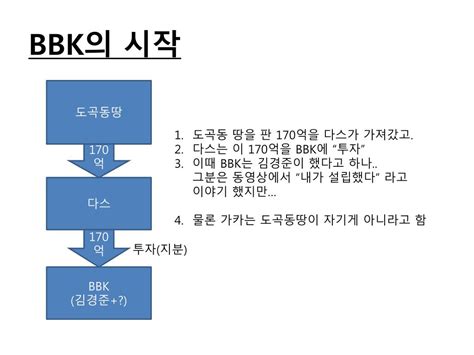 Save time and effort with the new bbk mobile banking service. PPT - bbk 한방에 이해하기 PowerPoint Presentation, free download ...