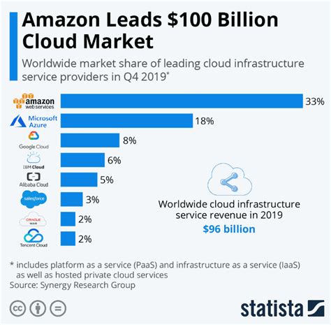 Microsoft Aktie Mit Der Cloud Auf Wolke Sieben