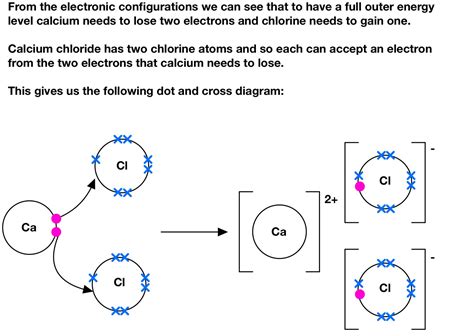 Ionic Bonding The Science And Maths Zone